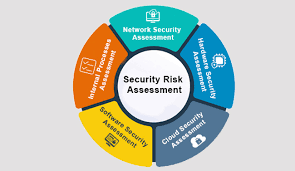 cyber risk assessment service for e-commerce