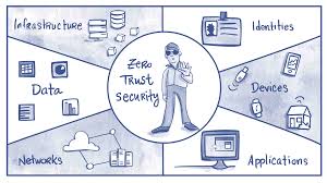 zero trust security architecture for SMBs zero trust security architecture for SMBs